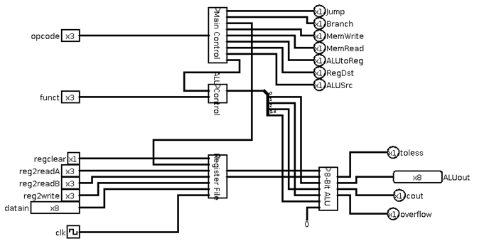 Logic circuits and control signals